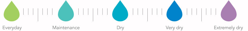 4 water droplets moisture level