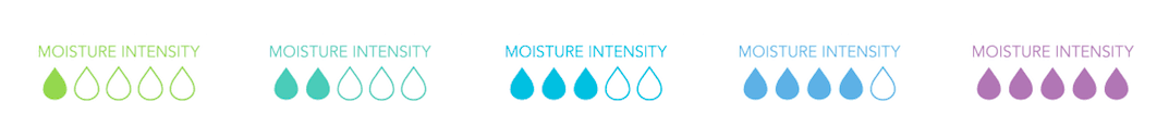 Dermeze Moisture Intensity Level Horizontal