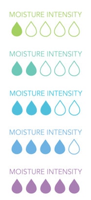 Dermeze Moisture Intensity Level 